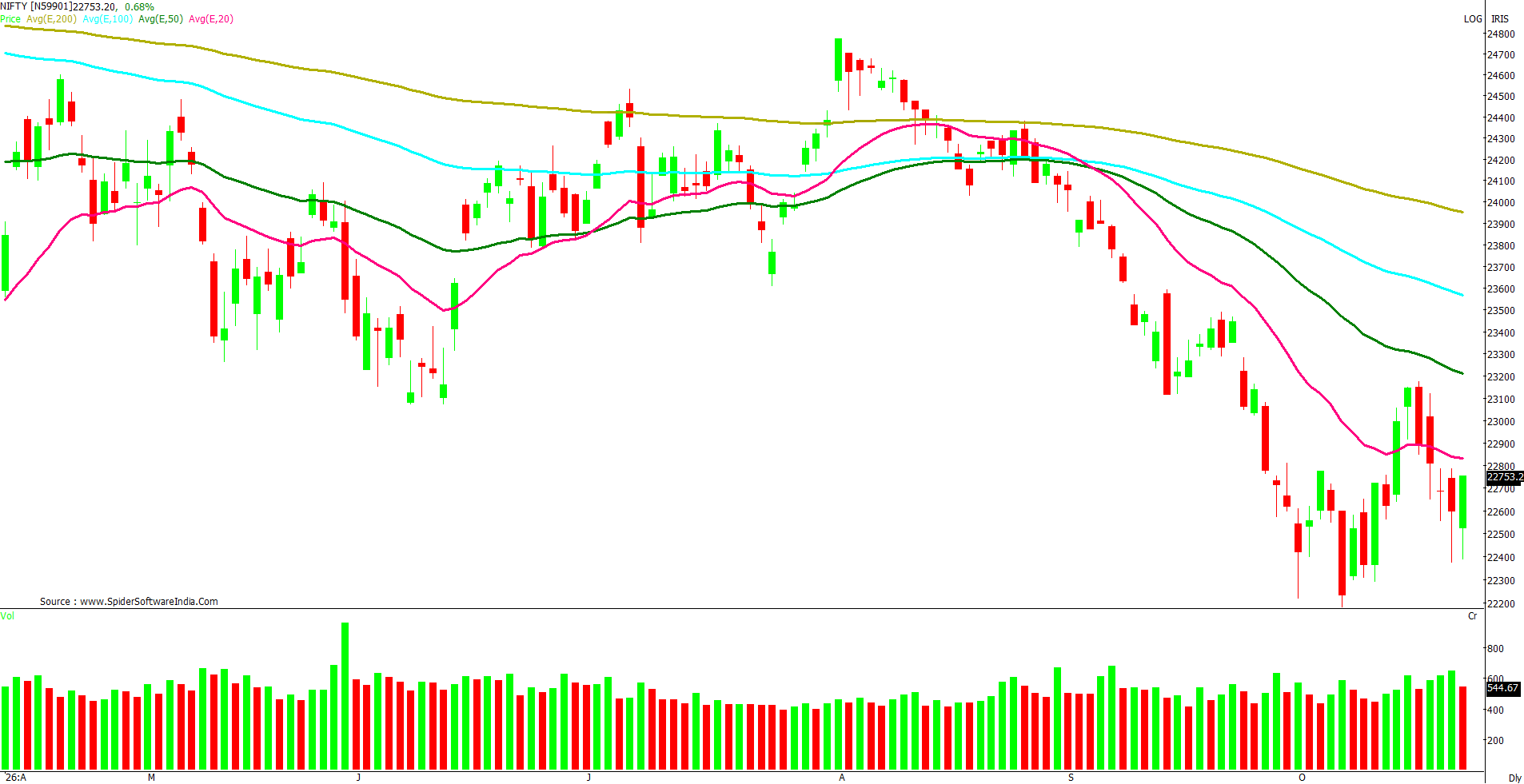 Manas Jaiswal Research Analyst Image